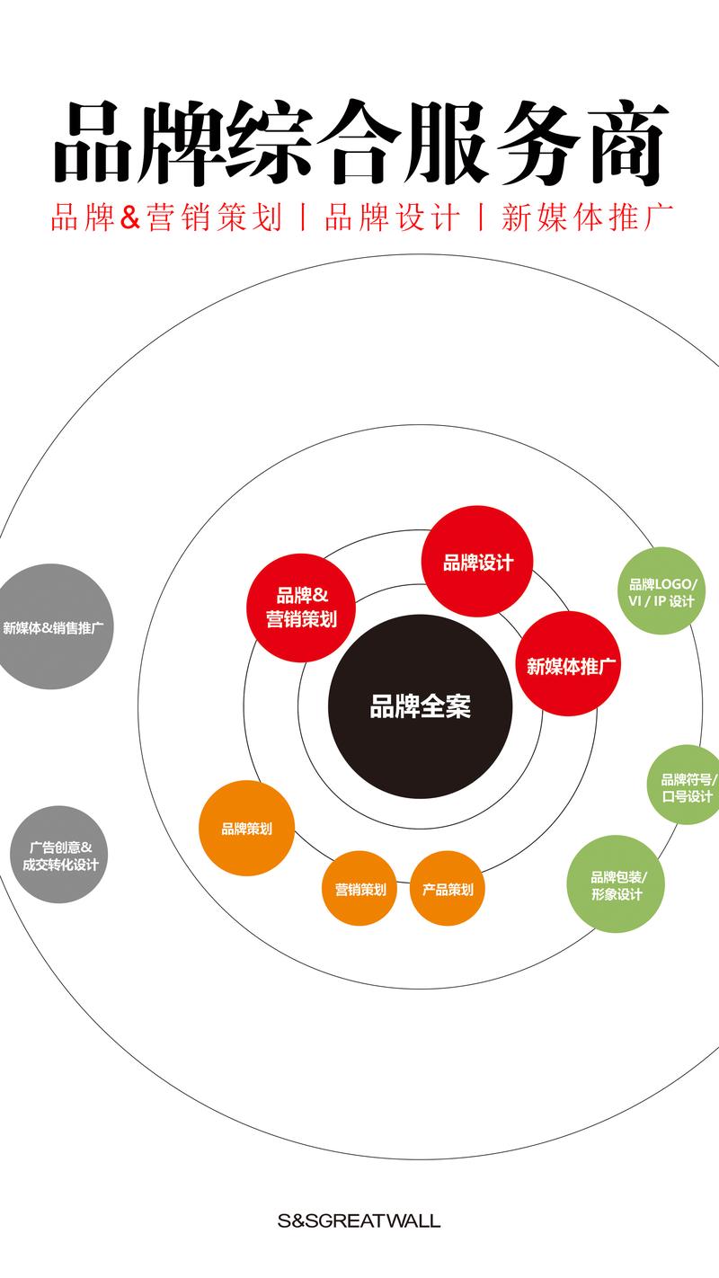 公关活动执行